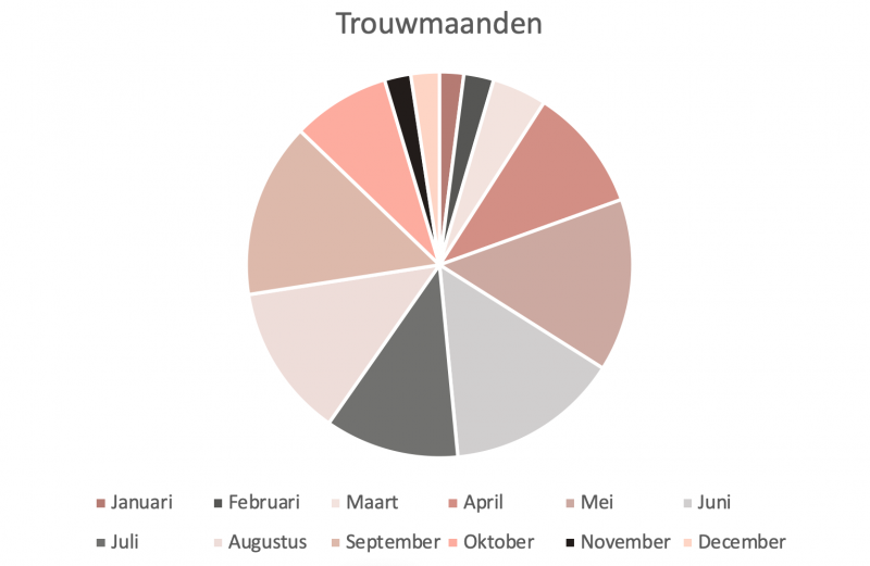 Schermafbeelding 2020 12 07 om 13.52.25