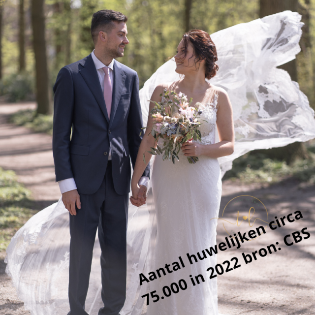 Aantal huwelijken circa 75.000 in 2022 bron CBS 2